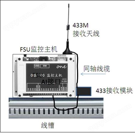 出厂价格 三索物联传感器 基站远端市电检测无线传感器