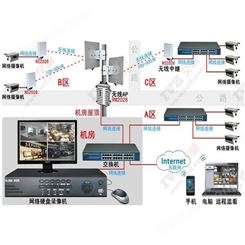 IVZ无线监控系统IVZ-无线监控系统