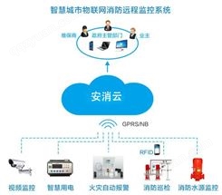 消防物联网监测系统-力安科技江苏消防物联网生产厂商