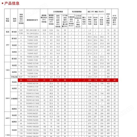 供应浙江诺欣HY5WS-7.6/30避雷器