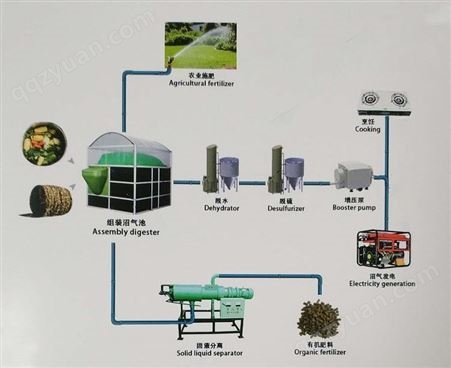 重庆市家用沼气设备发酵