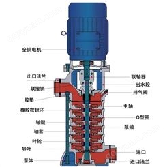 羊城立式多级泵 全自动VMP80x16立式多级离心泵 生活增压泵